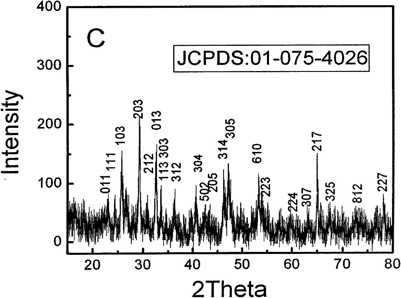 Method for preparing bismuth sulfide nano-rod crystalline material