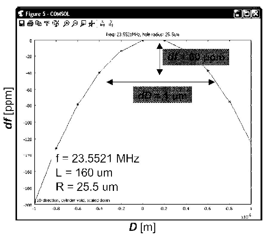 Bulk acoustic wave resonator and method of manufacturing thereof