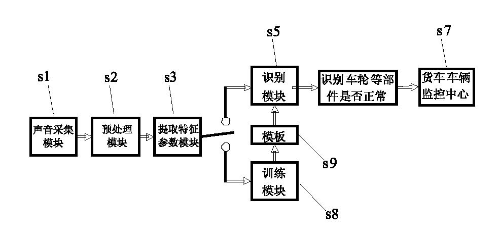 DTW (dynamic time warping) voice recognition-based truck examining method