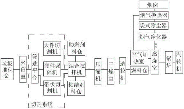 A power generation system for aseptic combustion of water surface garbage in hydropower stations