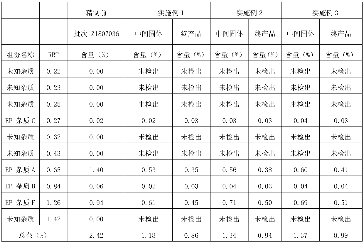 Refining method of doxycycline hydrochloride