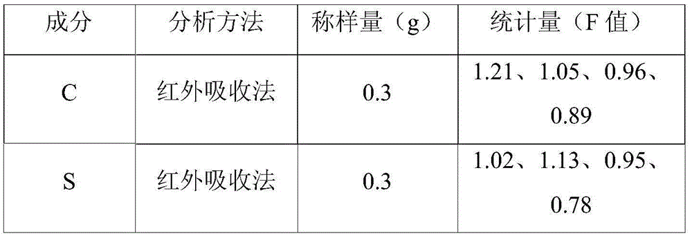 Special annular standard sample for quantitative carbon and sulfur analysis and manufacturing process of special annular standard sample