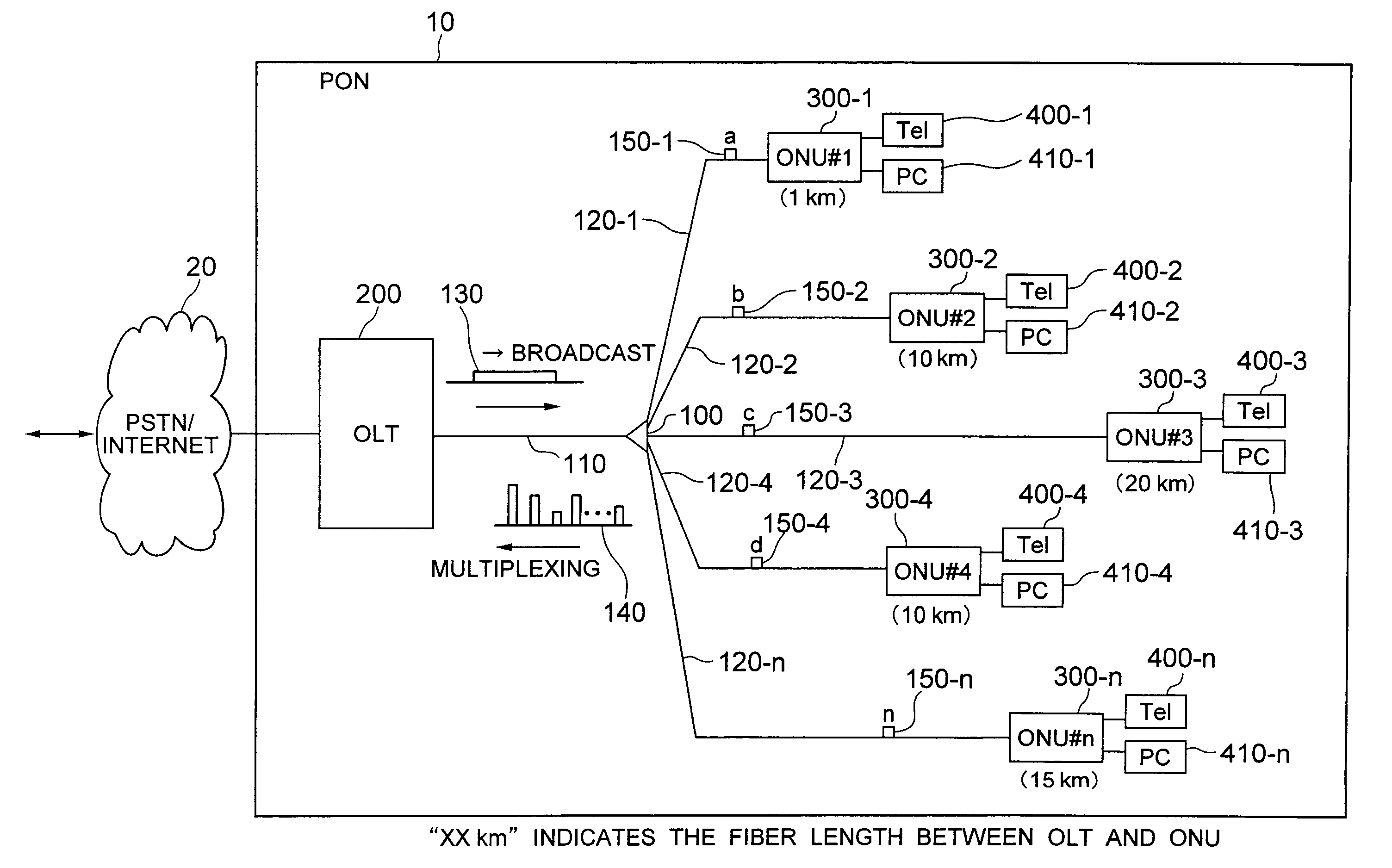 Passive optical network system and ranging system thereof