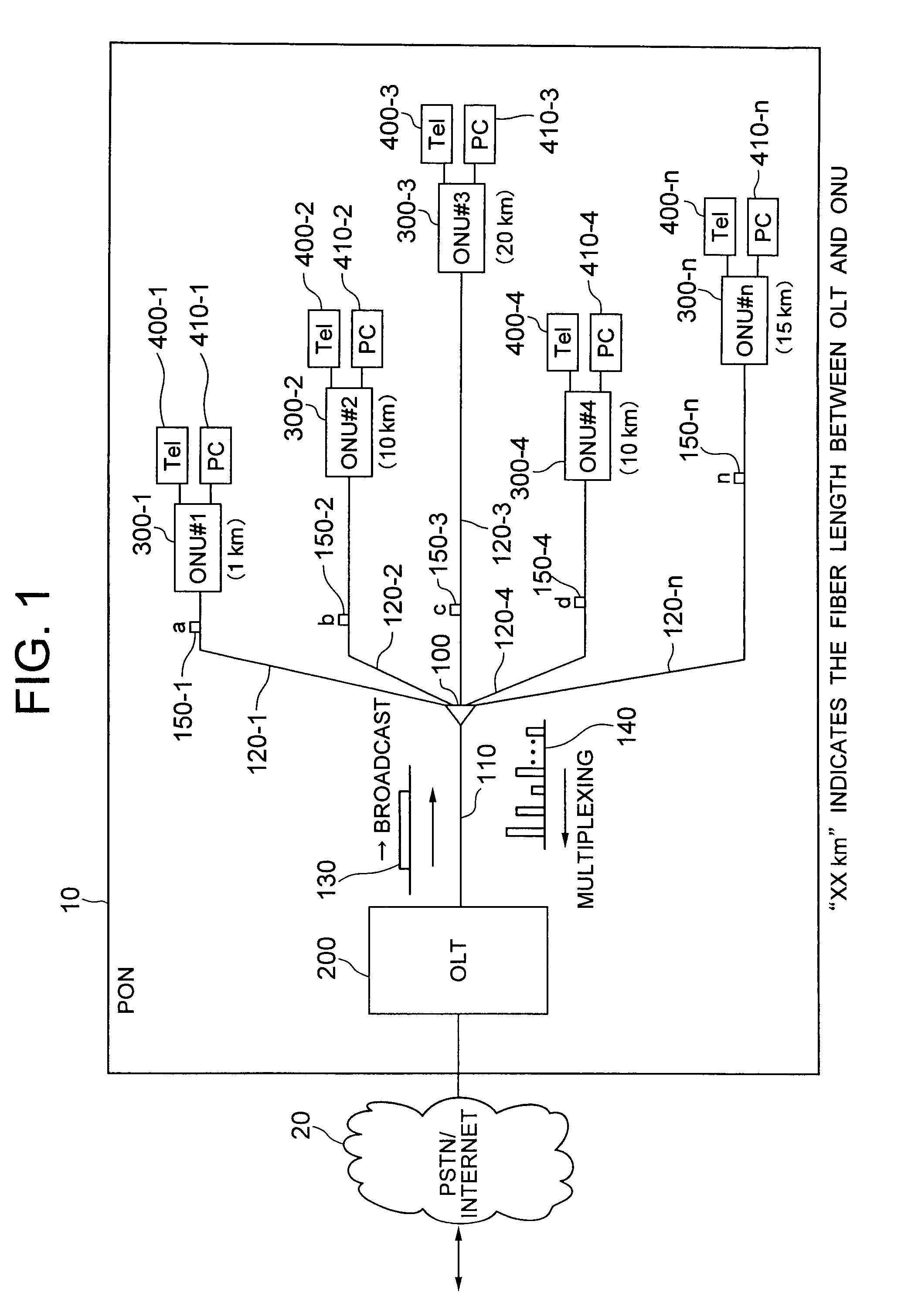 Passive optical network system and ranging system thereof