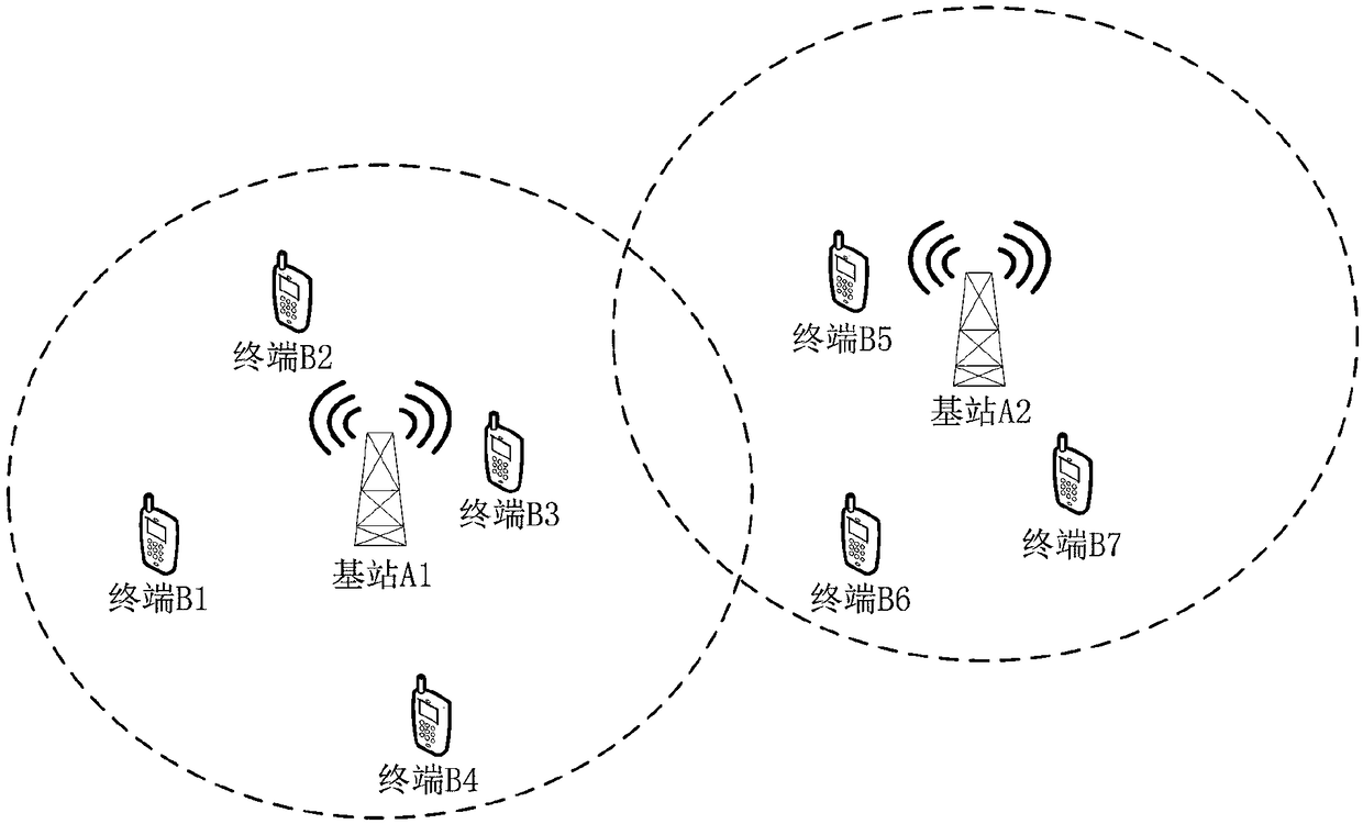 Base station location determination method and device, server and storage medium