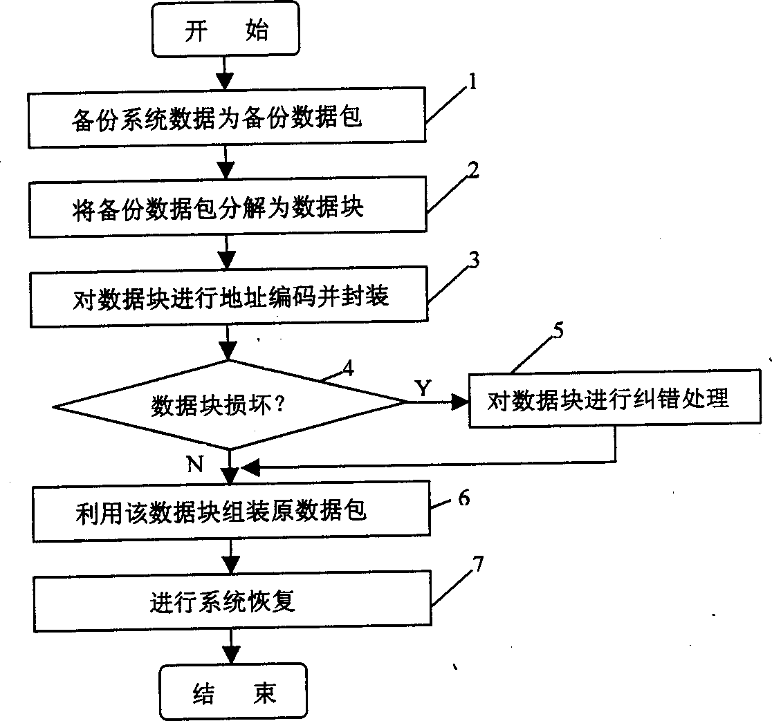 Recovery method for computer system