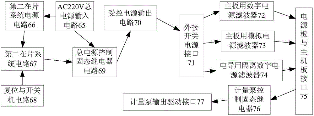 Aluminum profile passivation process conductivity detection control device