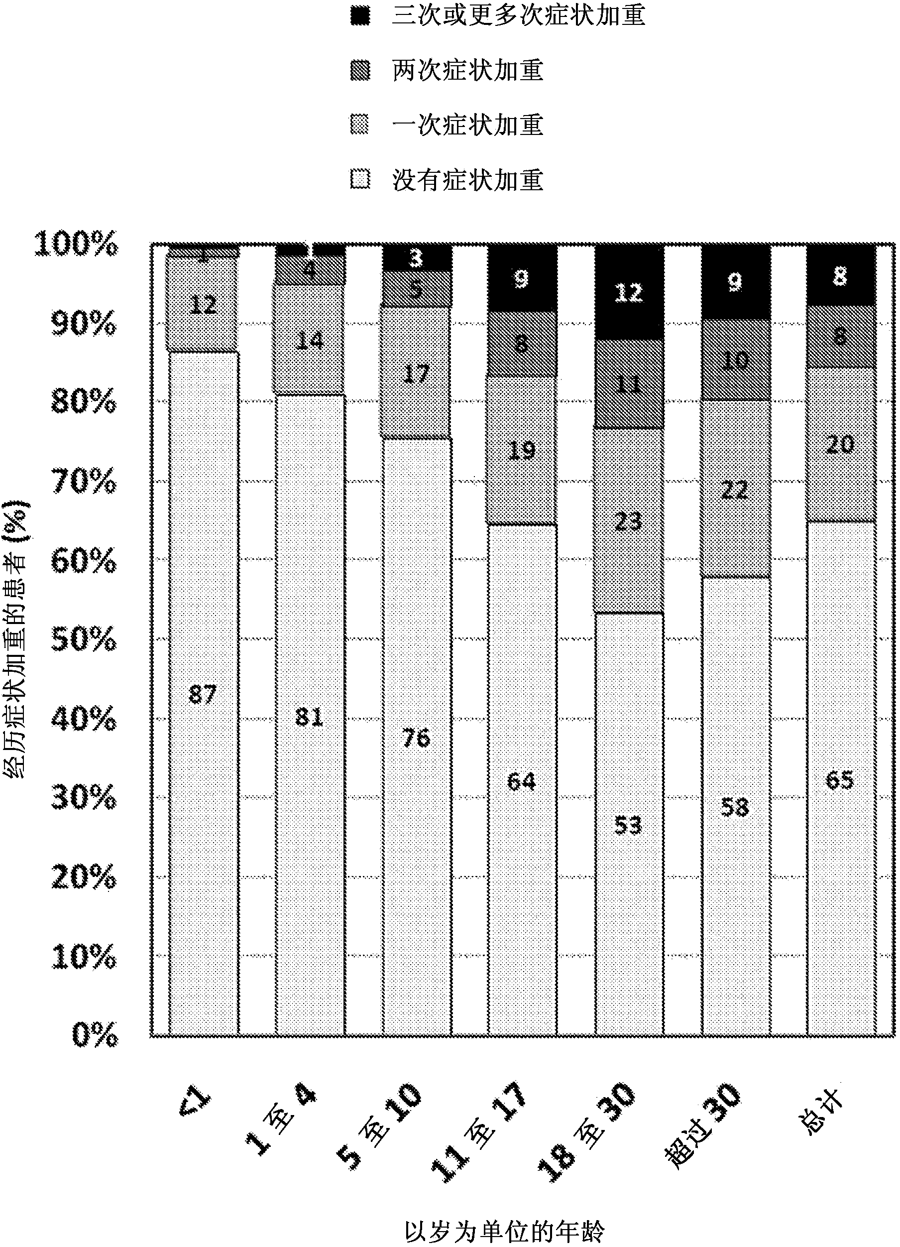 Alpha1-proteinase inhibitor for delaying the onset or progression of pulmonary exacerbations