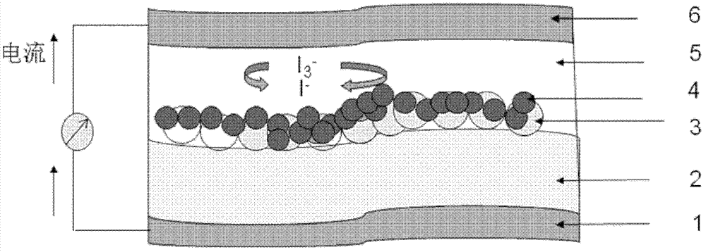 Deformed photovoltaic component flexible dye sensitization solar cell as well as preparation method and application thereof