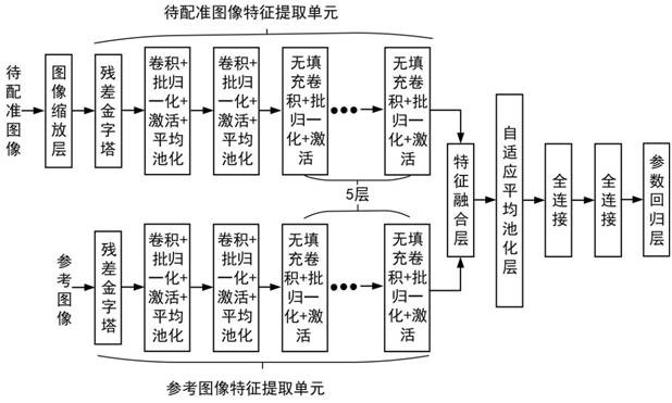 Non-rigid registration method and system for maximum moment and space consistency of multimode image