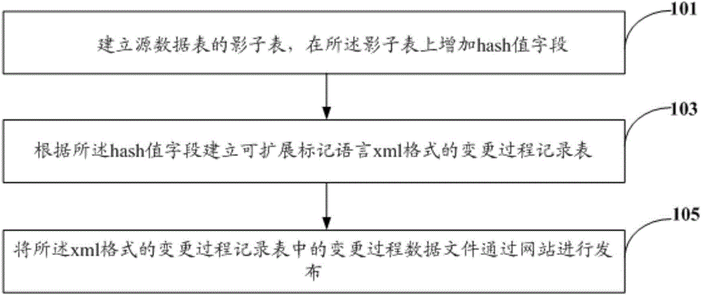 Method, device and system for processing mass data of nuclear power station