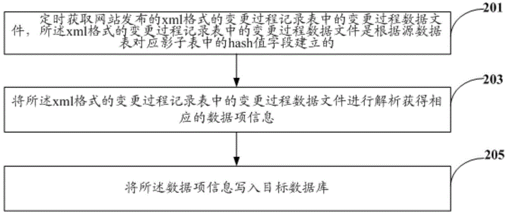 Method, device and system for processing mass data of nuclear power station