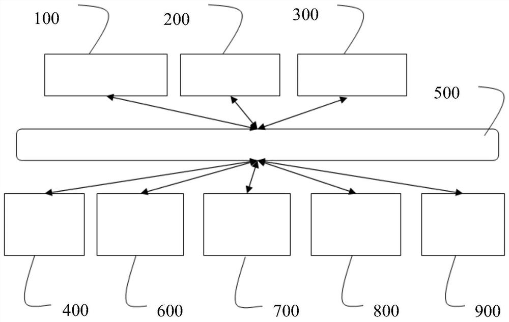 Virtual enhancement equipment based on eye movement track and identification method thereof