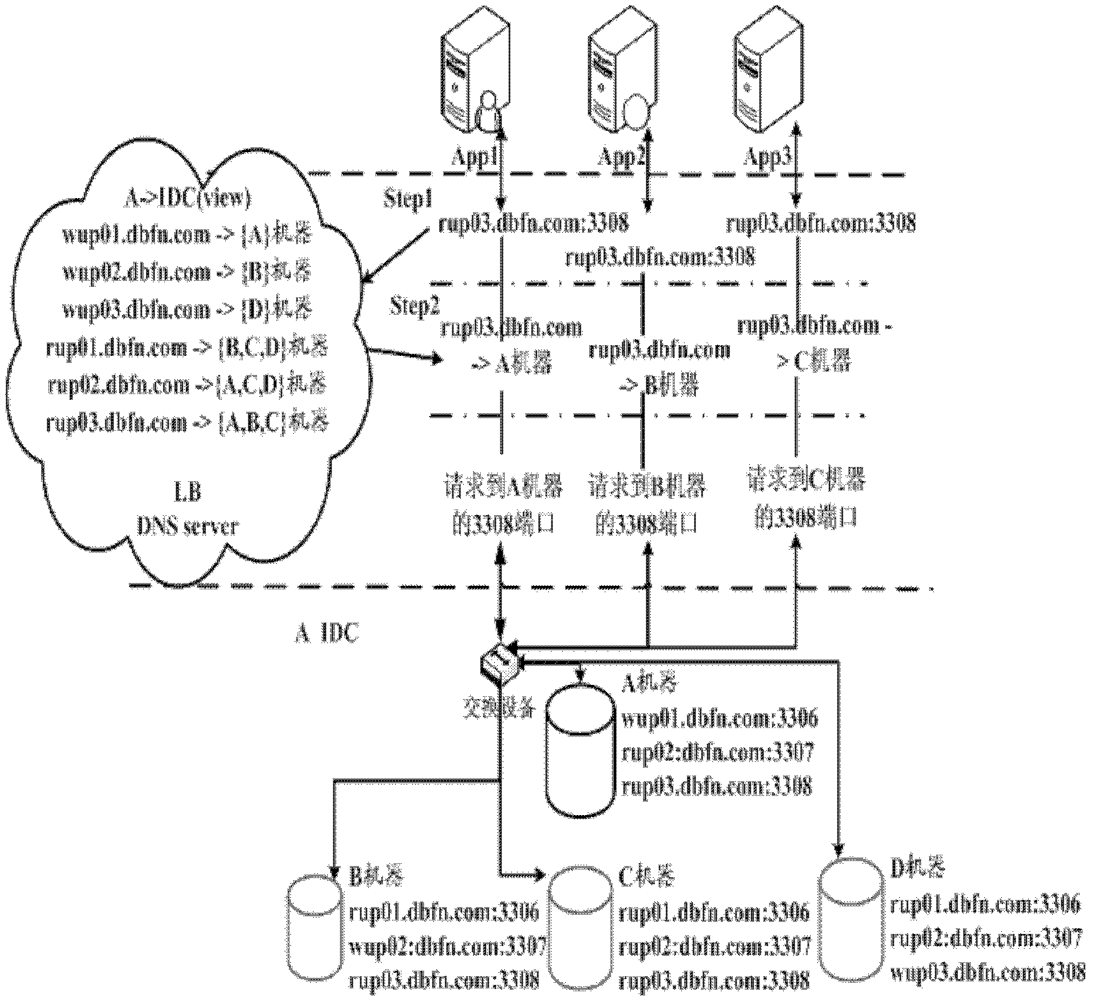 Database hosting method and database hosting platform system