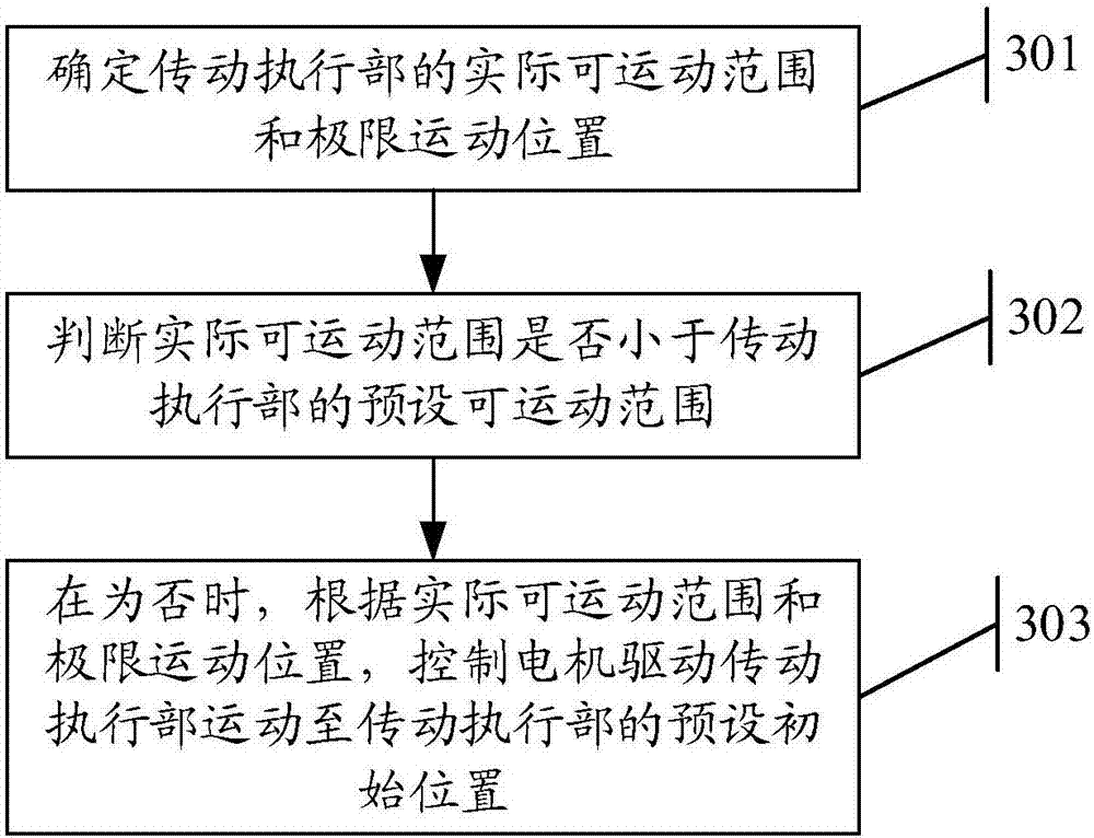 Method for initializing surgical instrument in hands of surgical robot and corresponding device