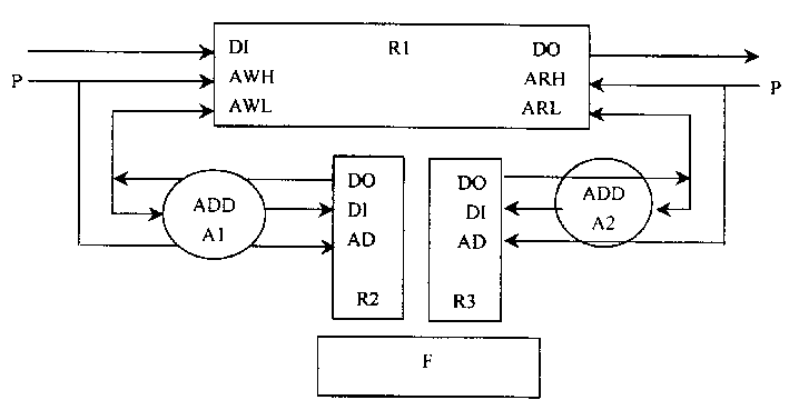 Multichannel FILO data buffer storage devices