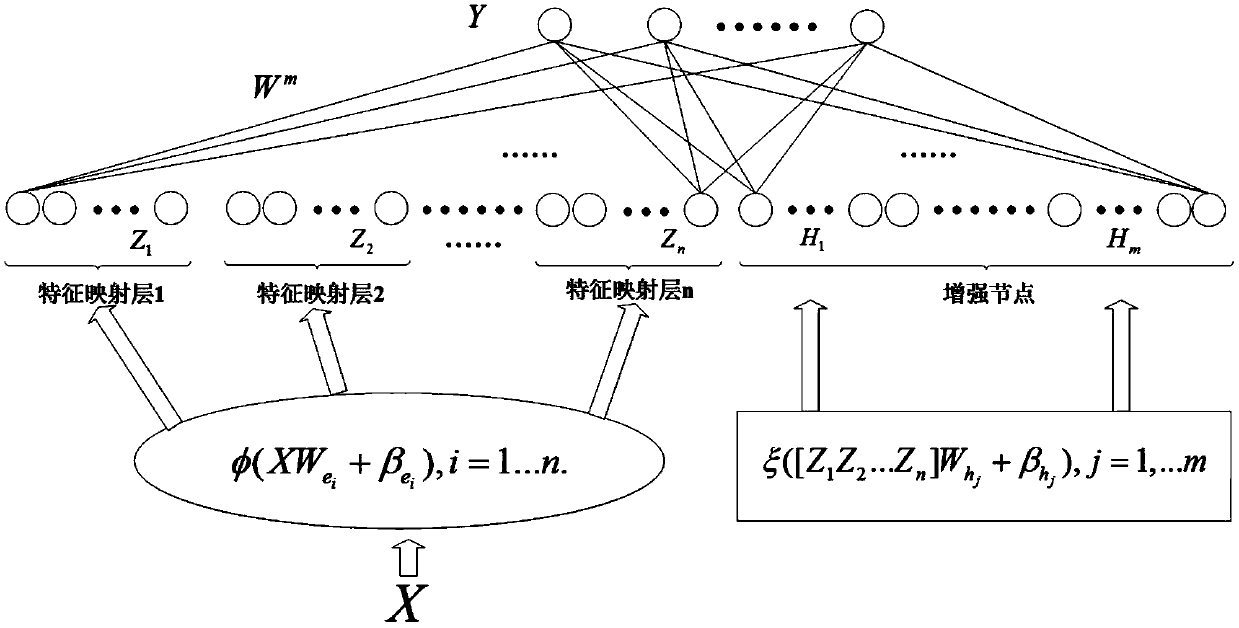 Safety helmet image recognition algorithm based on width learning