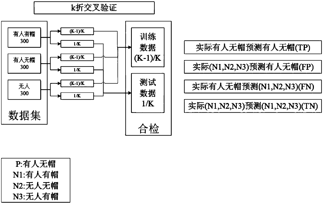 Safety helmet image recognition algorithm based on width learning