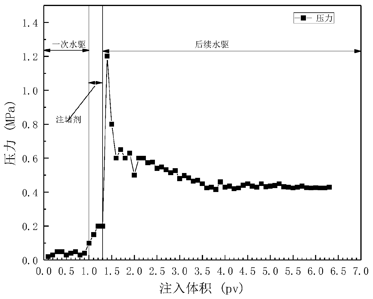 Temperature-resistant salt-resistant high-expansion plugging agent for plugging large cracks and preparation method thereof