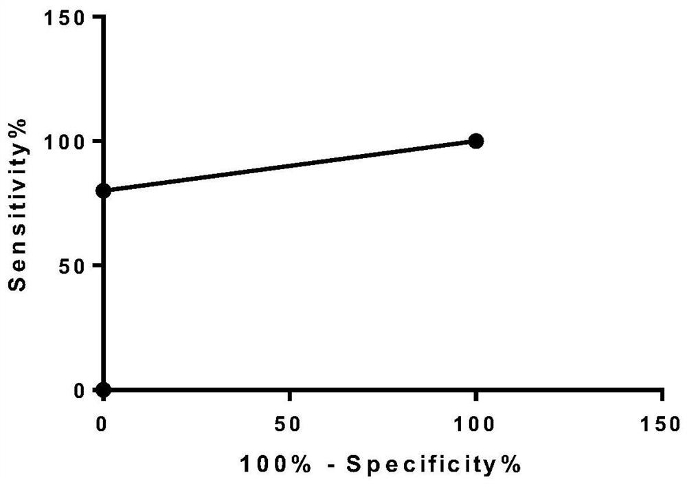 Kit for detecting human MLH1 gene methylation and use method of kit