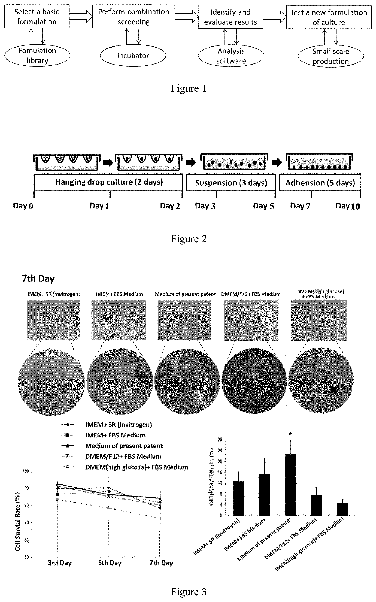 Formula of serum-free medium for human pluripotent stem cells