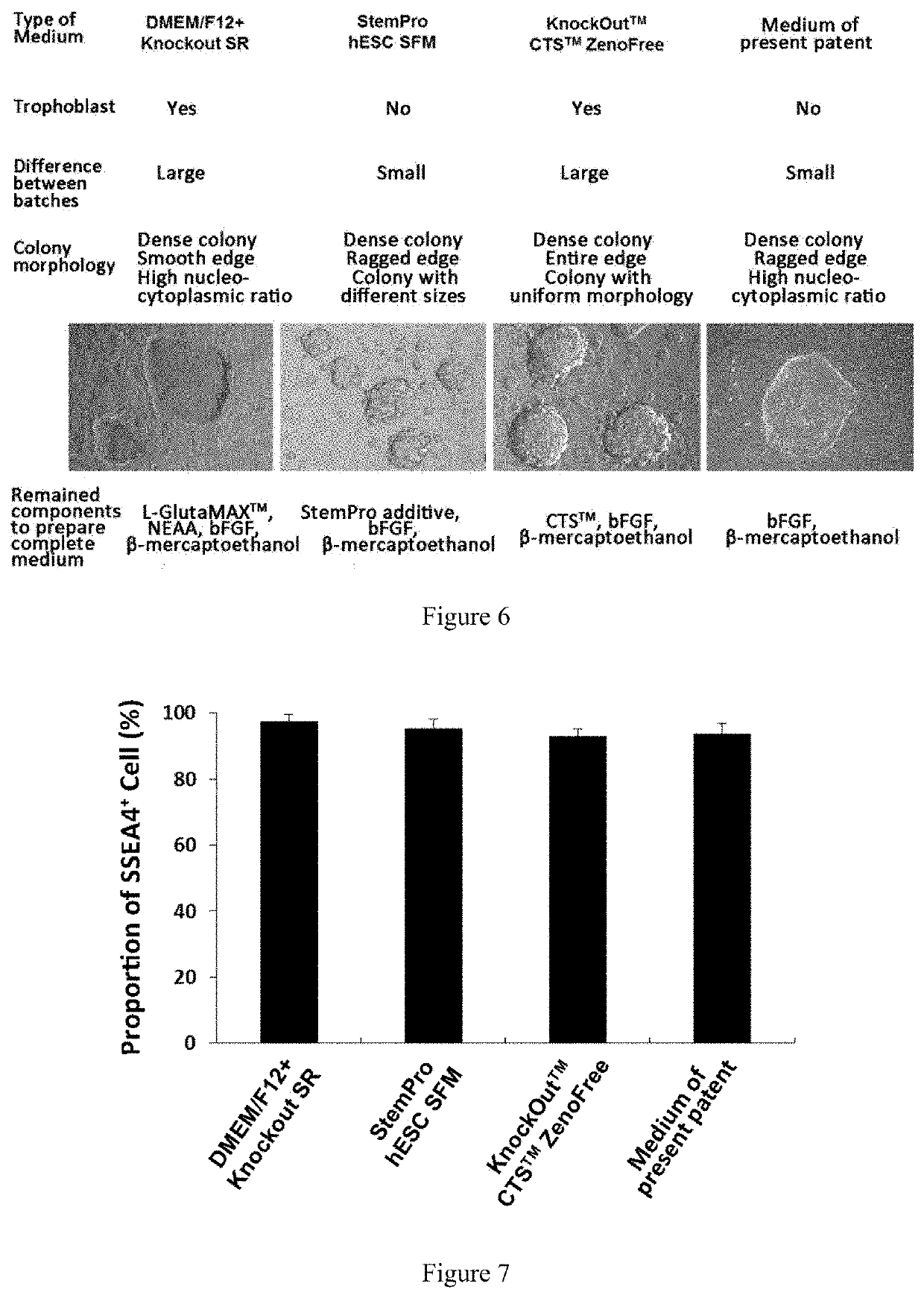 Formula of serum-free medium for human pluripotent stem cells