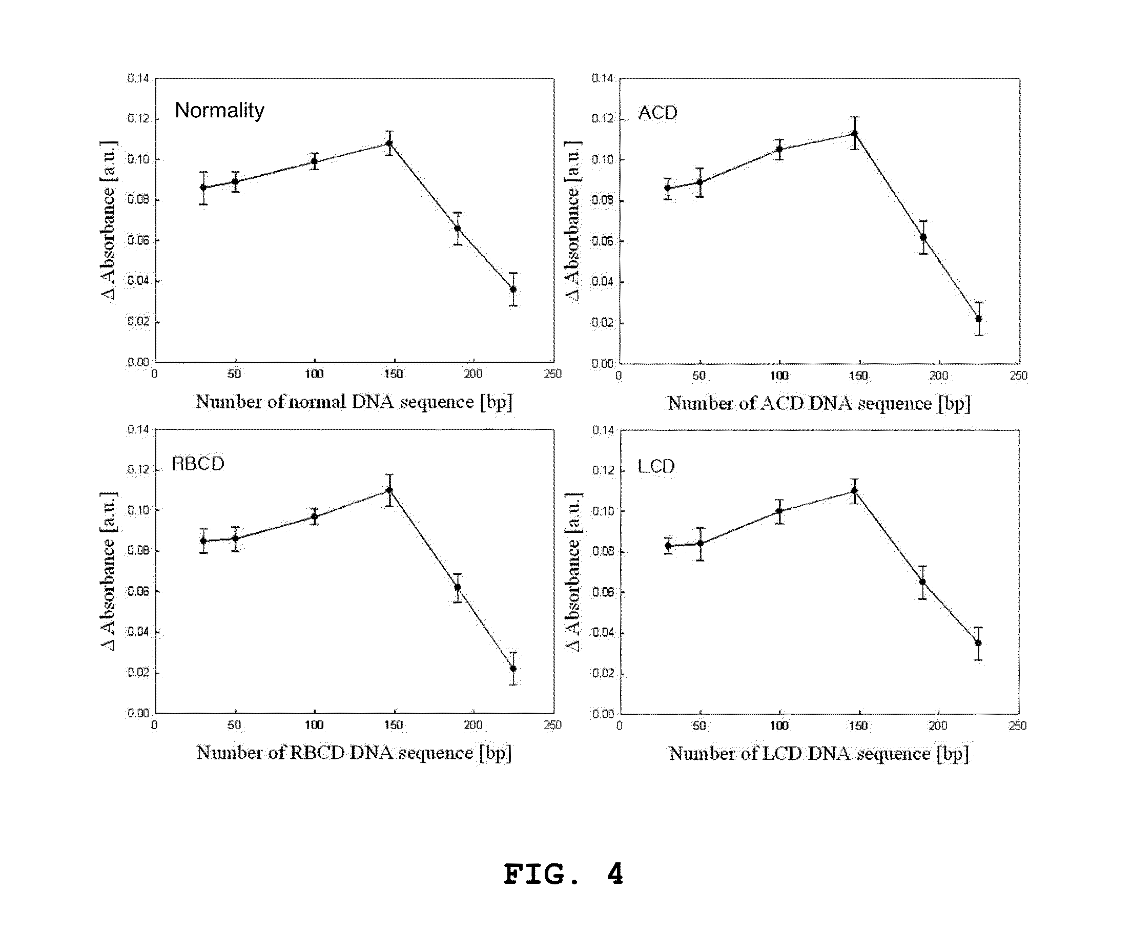 Multi-spot metal-capped nanostructure array nucleic acid chip for diagnosing of corneal dystrophy and preparation method thereof producing same