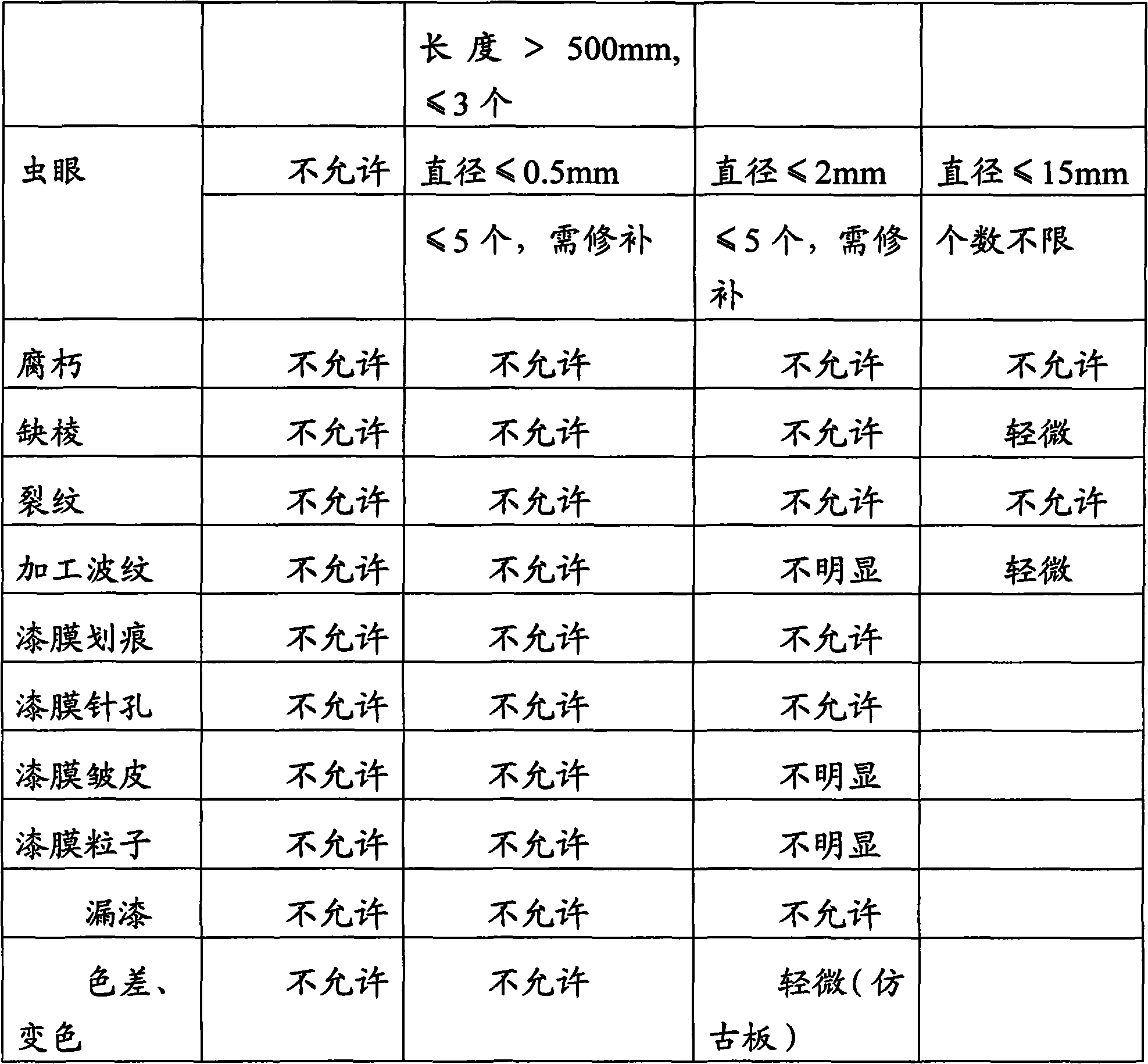 Wood working process