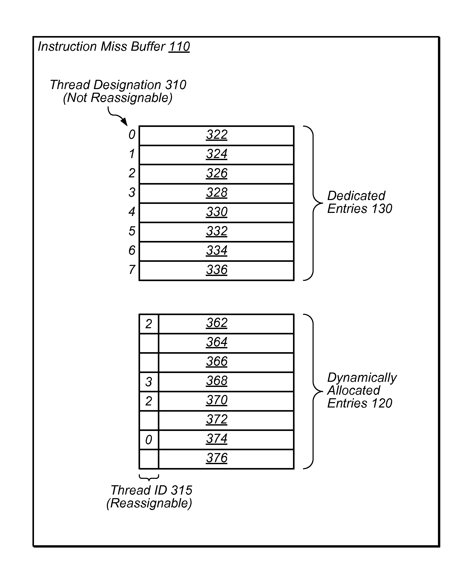 Miss buffer for a multi-threaded processor