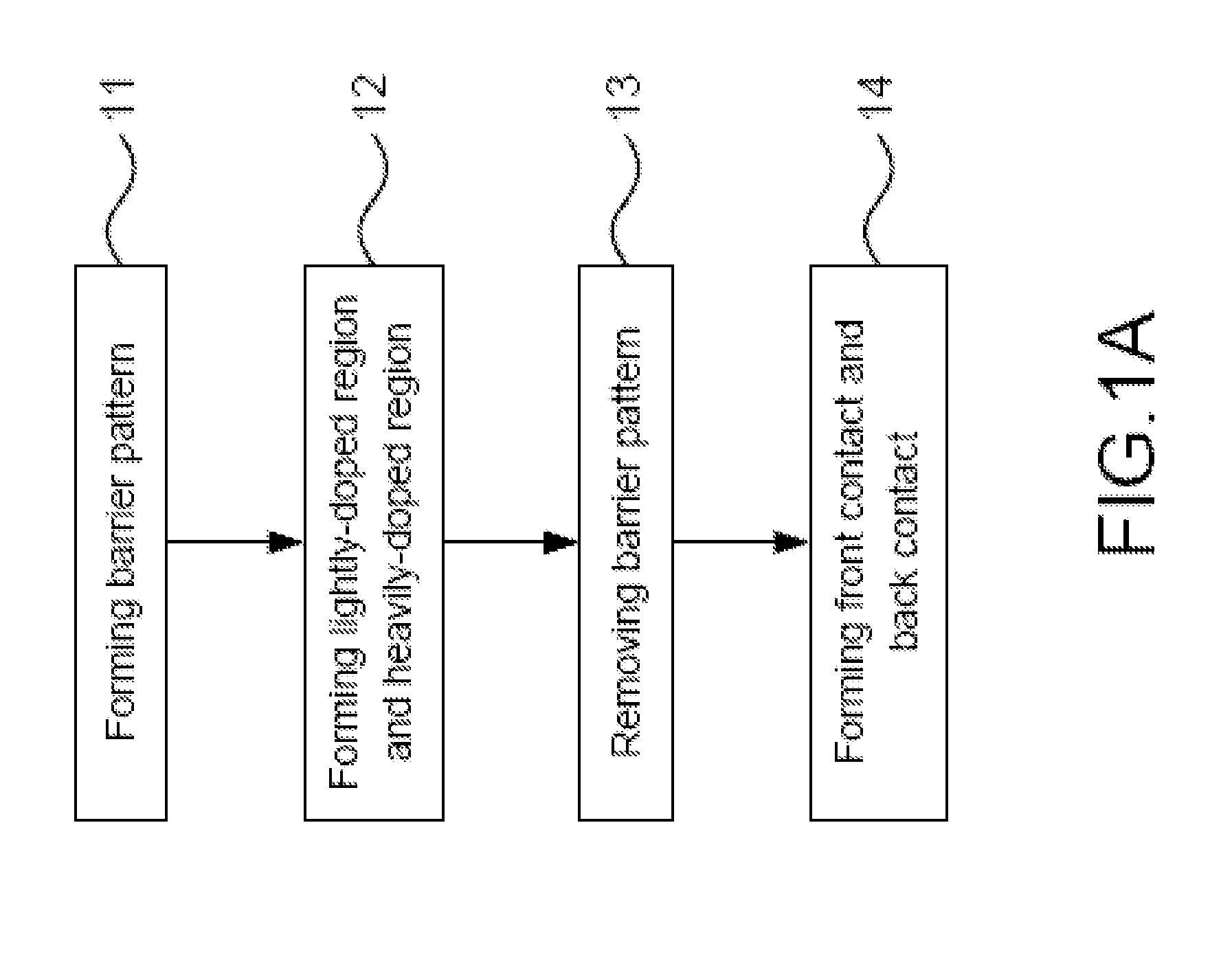 Method of Manufacturing Selective Emitter Solar Cell