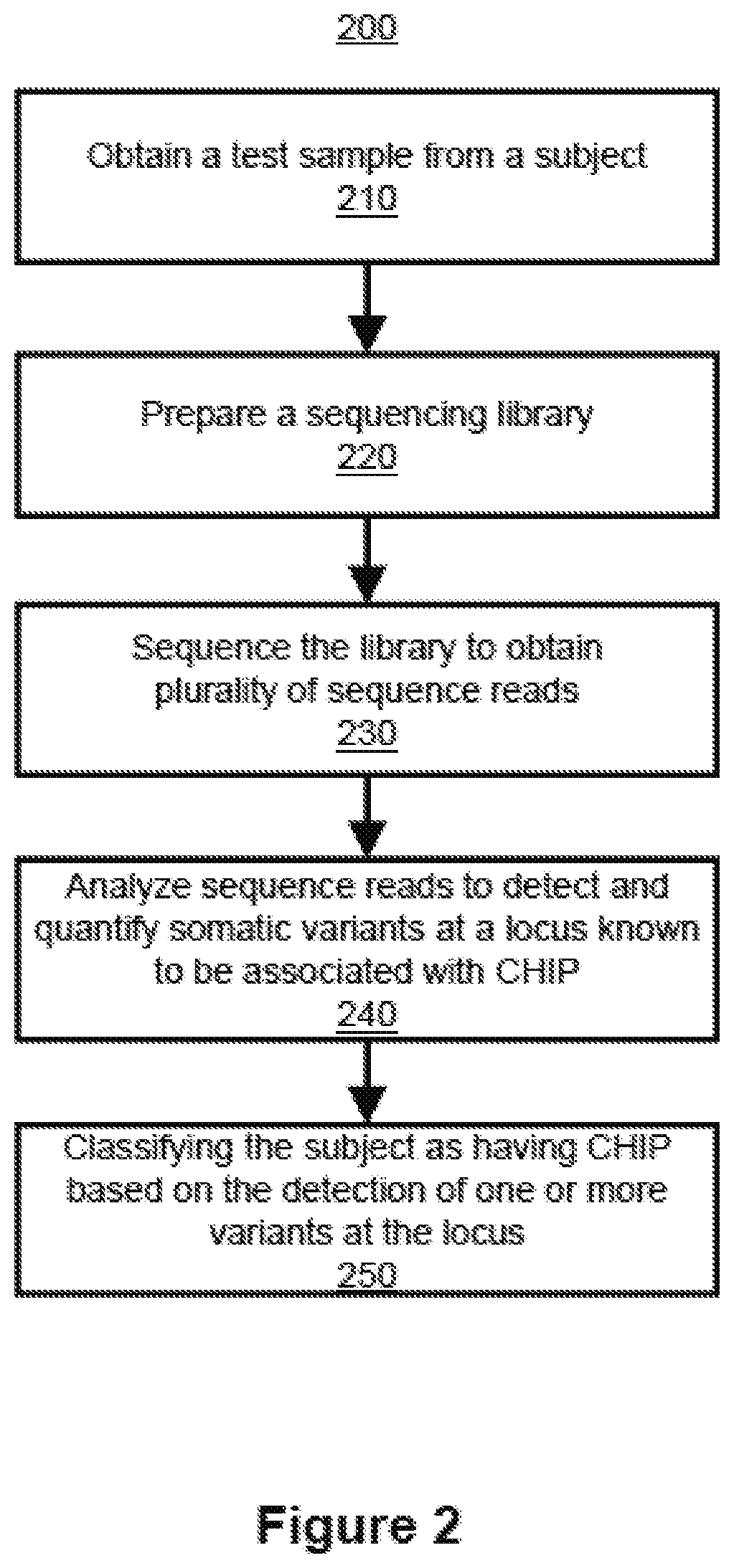 Inferring selection in white blood cell matched cell-free DNA variants and/or in RNA variants