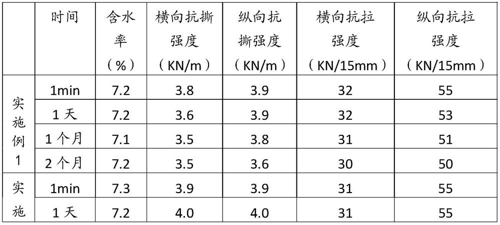 Anti-freezing treatment agent and application method thereof