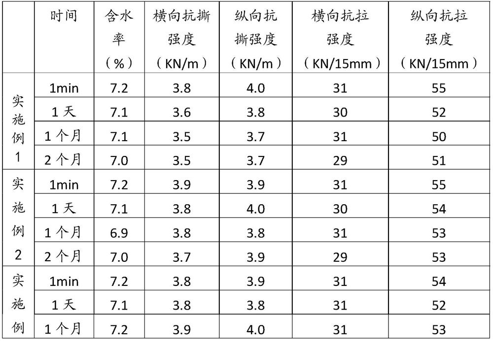 Anti-freezing treatment agent and application method thereof