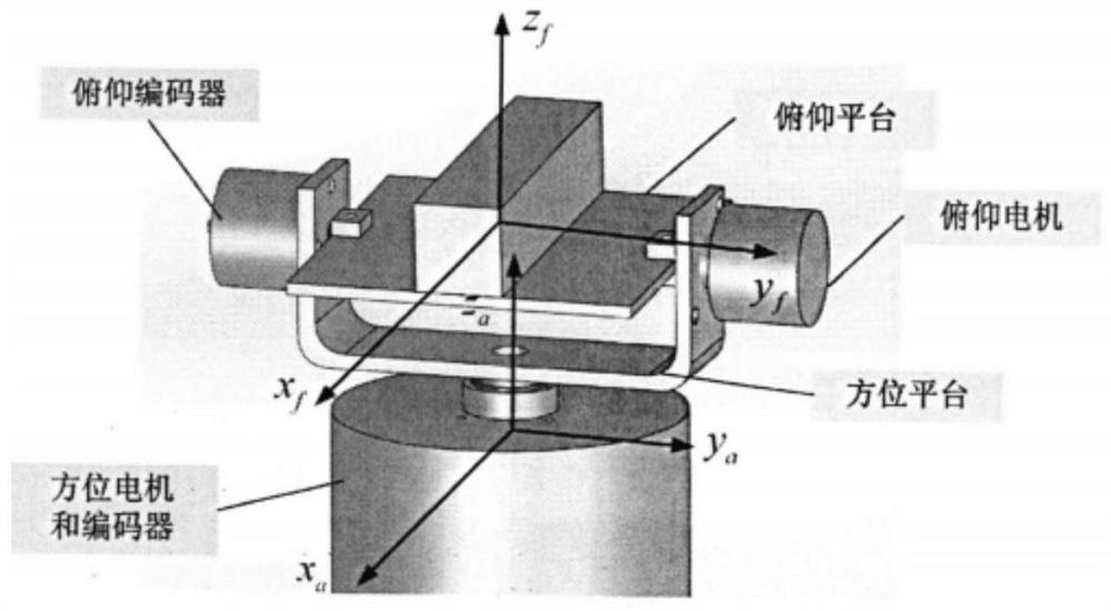 Adaptive landing deck control system and method for rotor-like aircraft