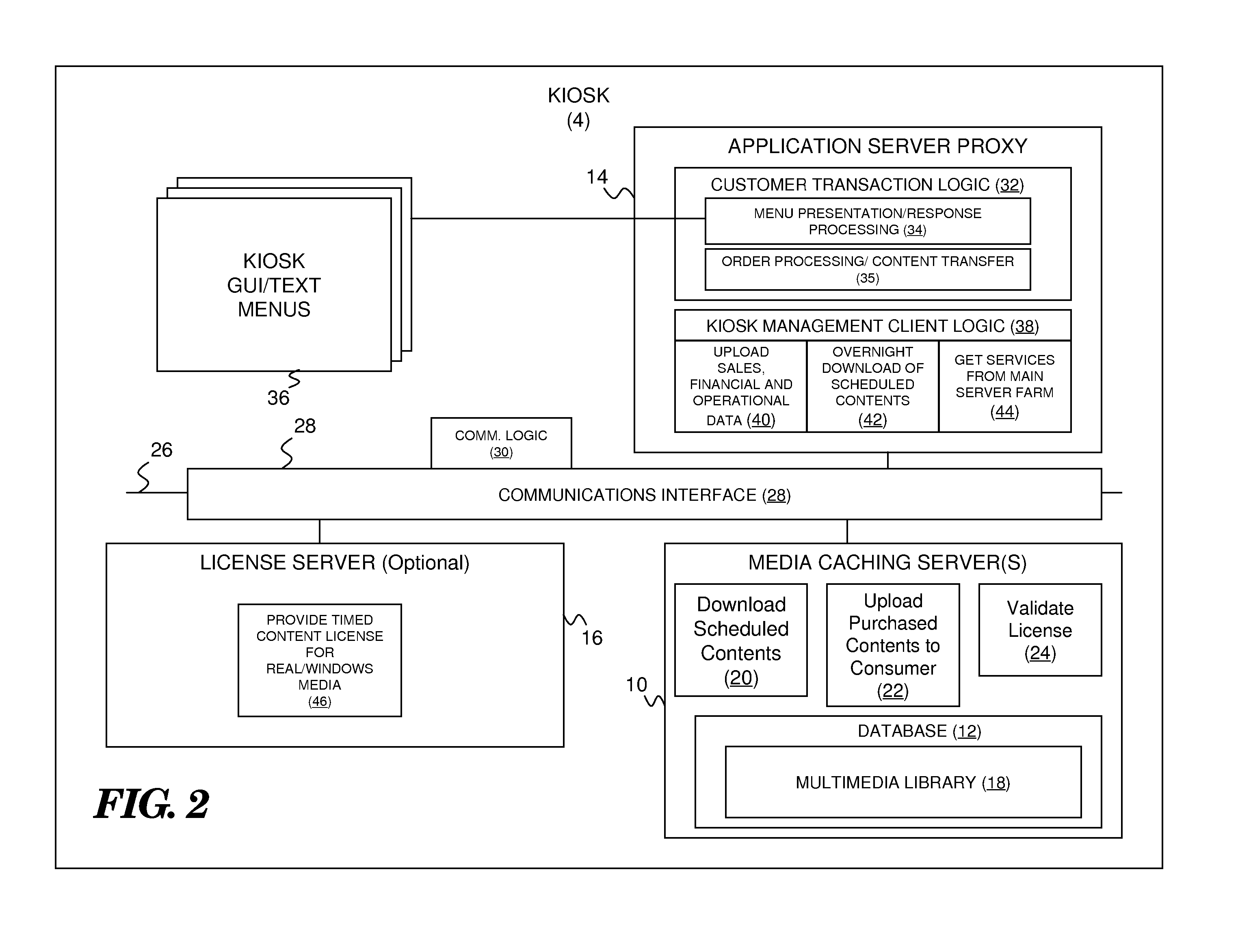 Electronic Sell-Through Of Multimedia Content Through Points-Of-Sale