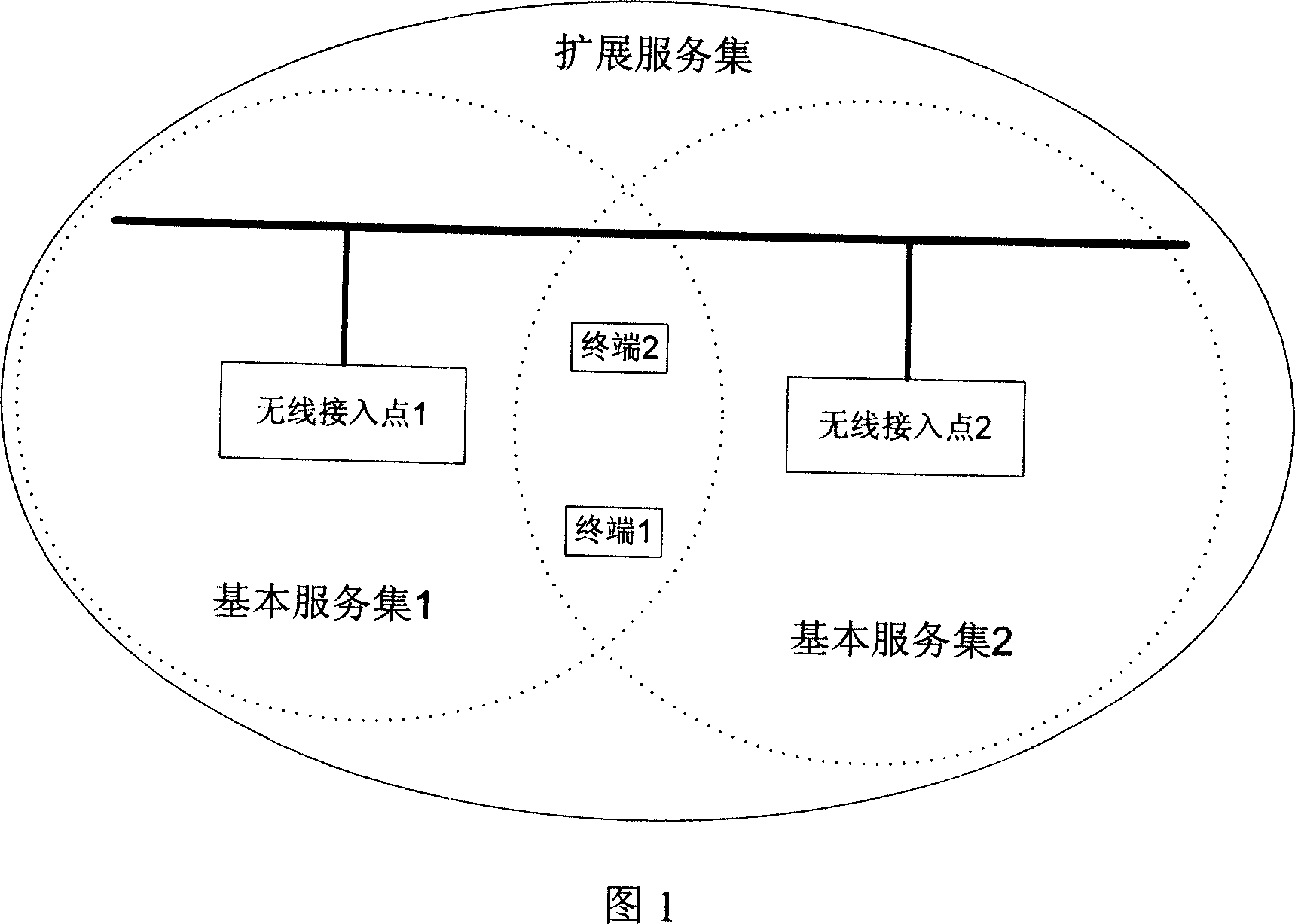 Method for detecting frequent switching on terminal from extended service set in wireless local area network