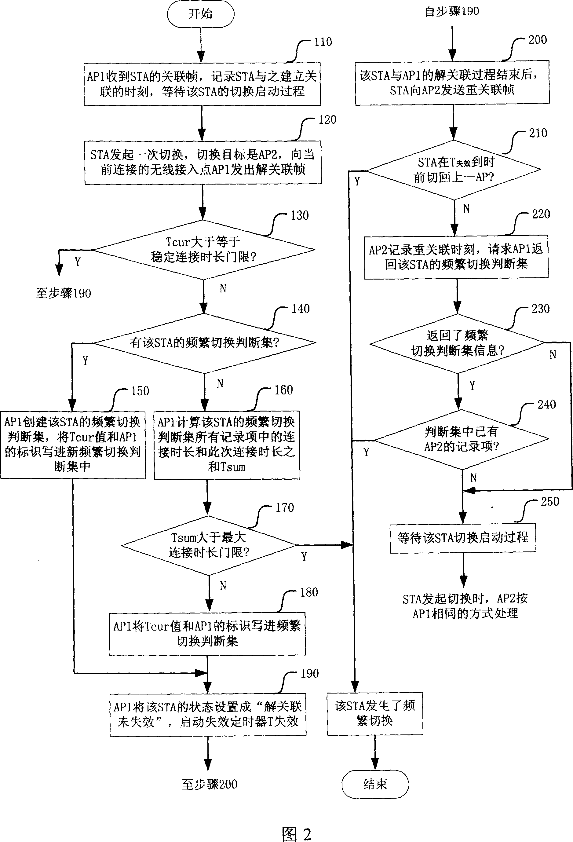 Method for detecting frequent switching on terminal from extended service set in wireless local area network