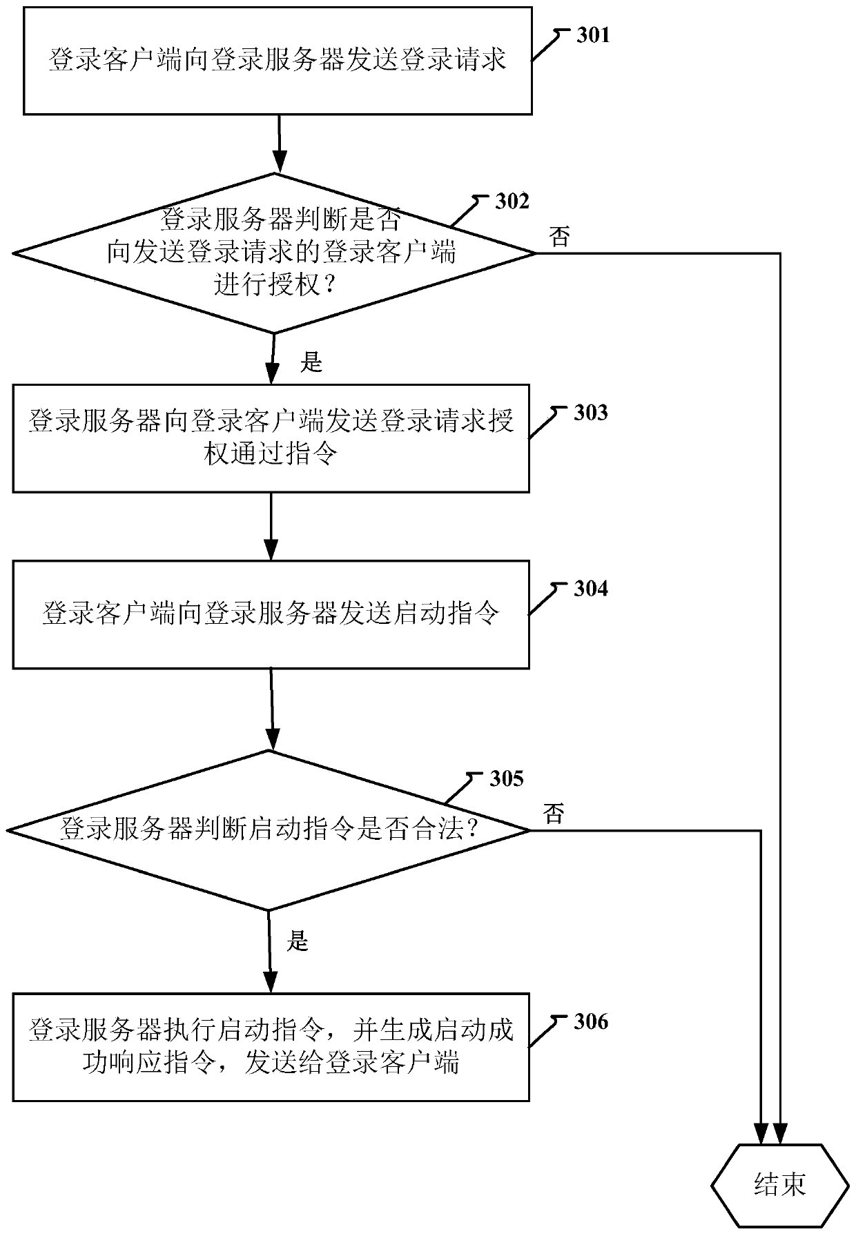 Method, device and system for stress testing