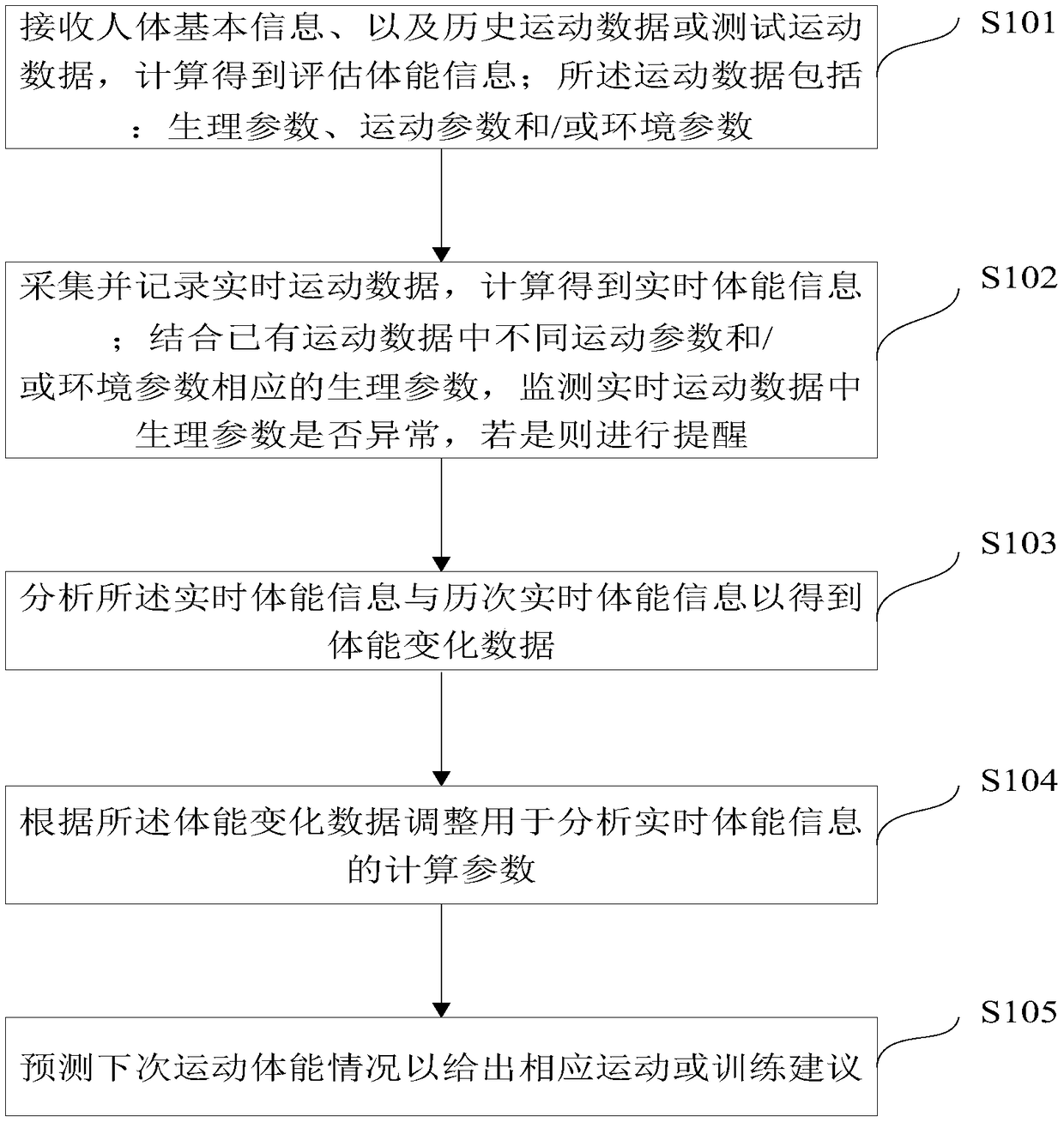 Sports physical ability analysis method and equipment and storage medium