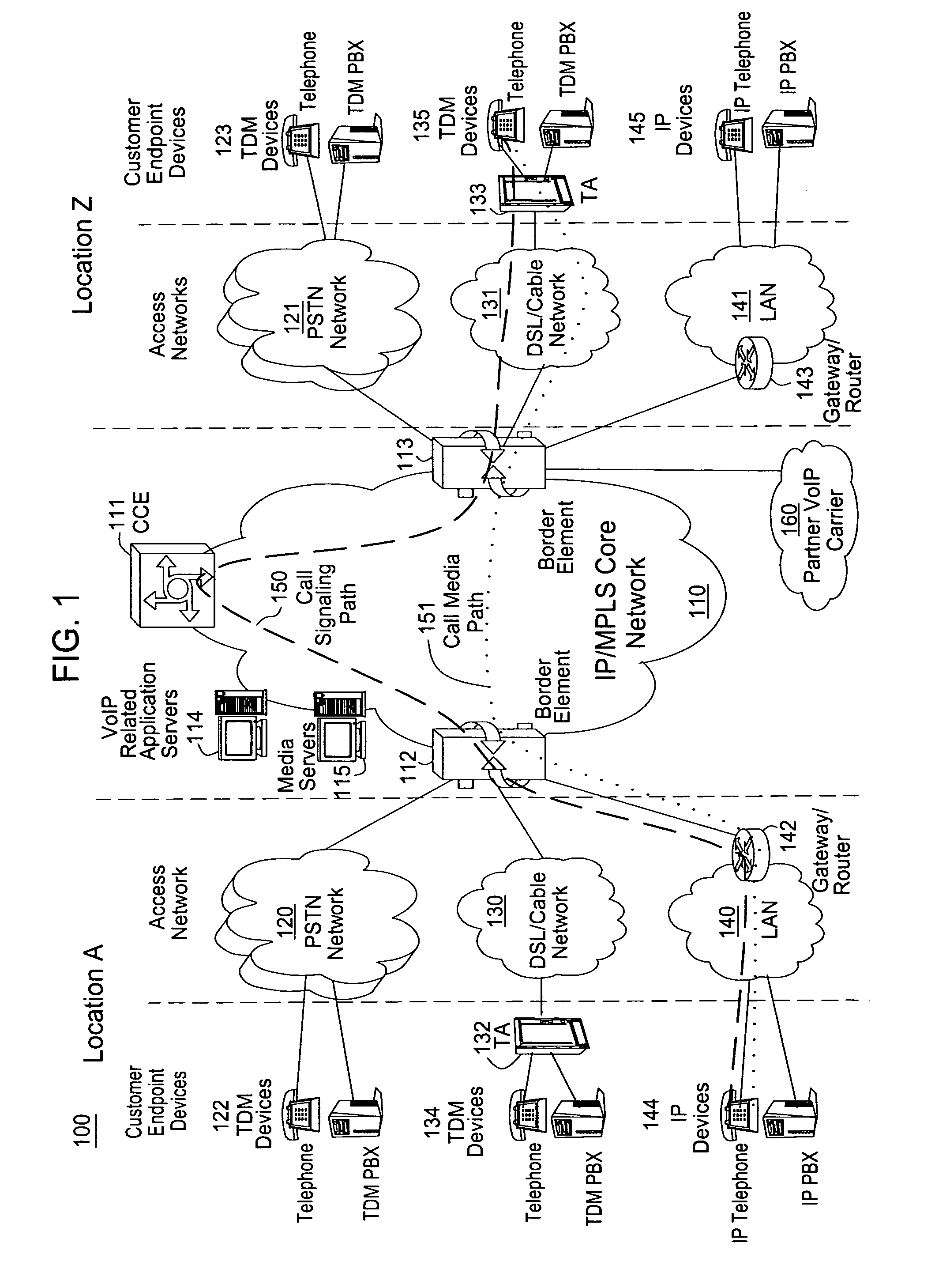 Method and apparatus for rapid identification of column heterogeneity