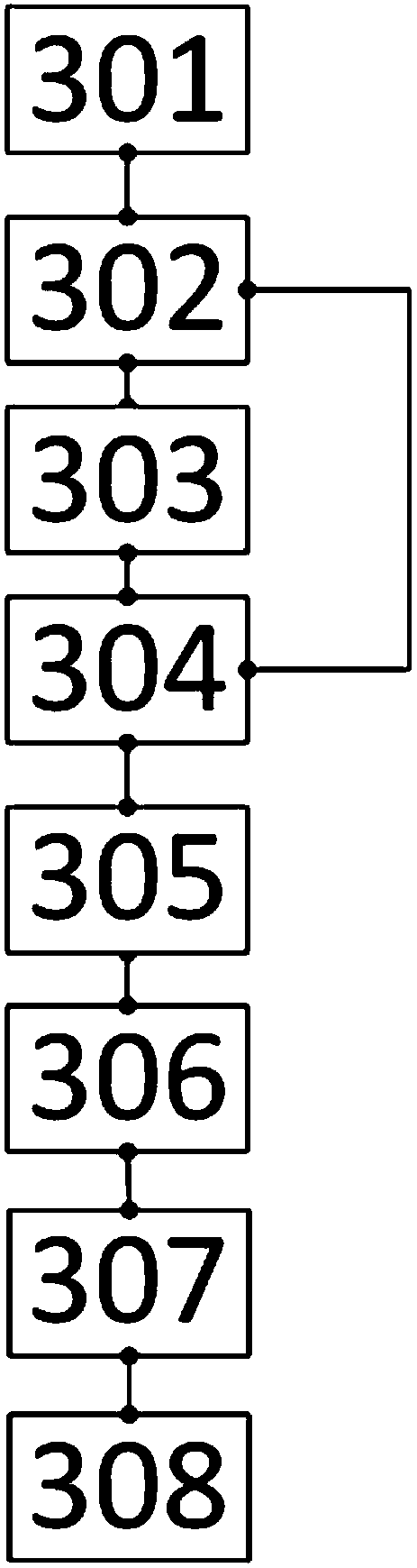 Method and device for logging in document security management system