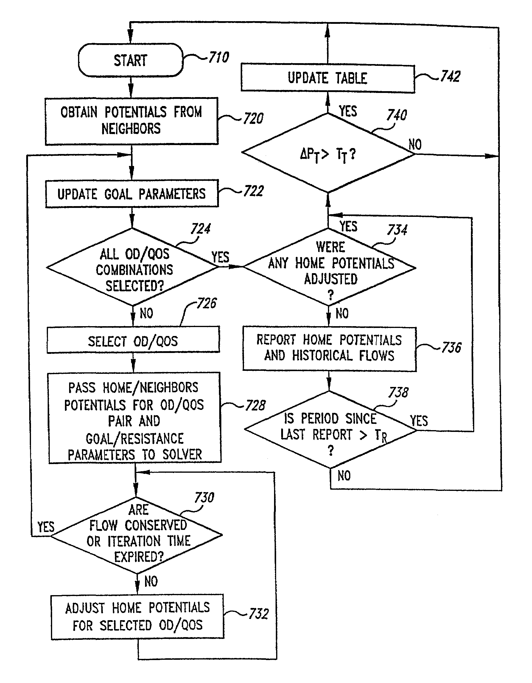 Network traffic director system having modules that implement merit or penalty functions involving stochastic changes in network topology