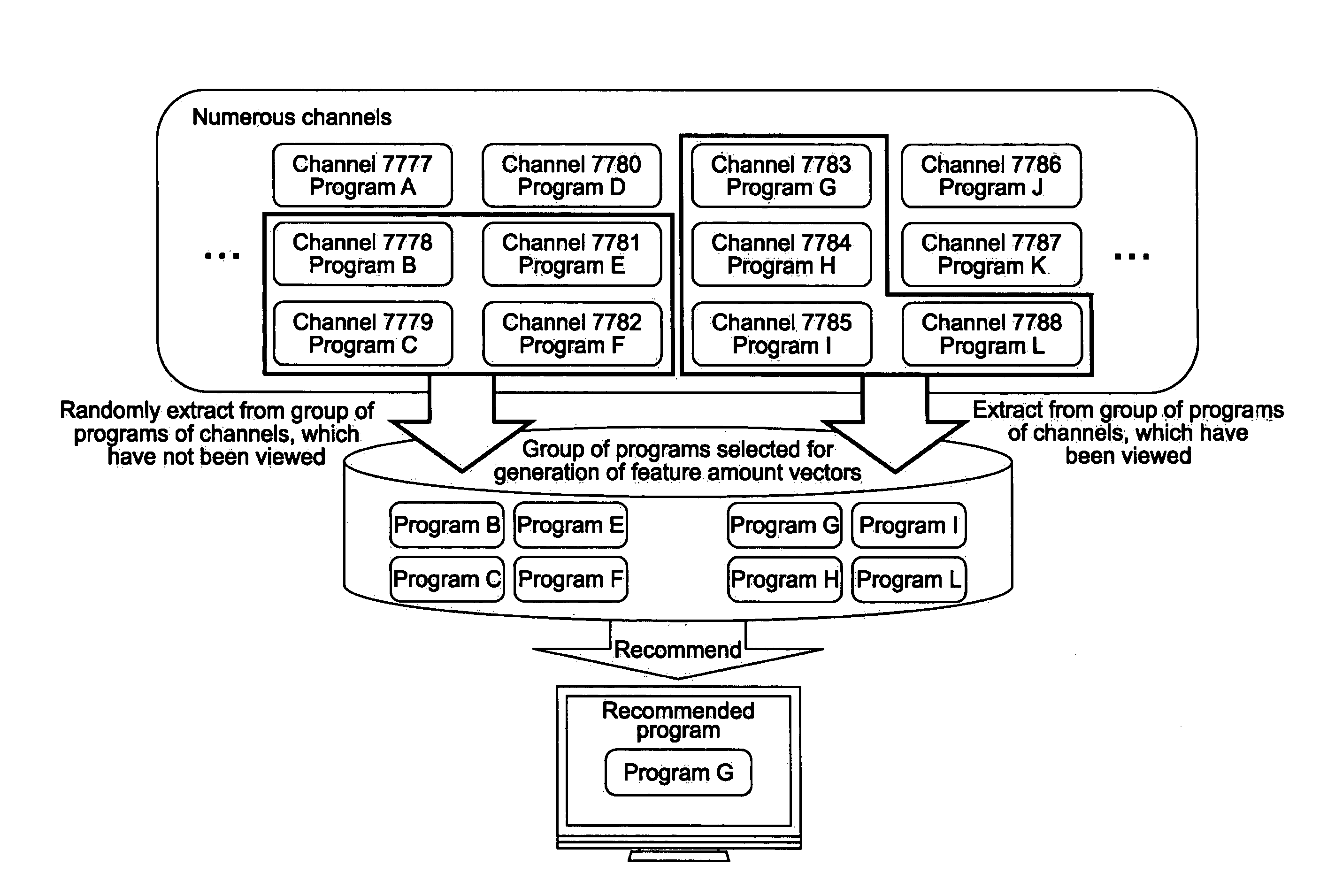 Information processing apparatus, information processing method, and program