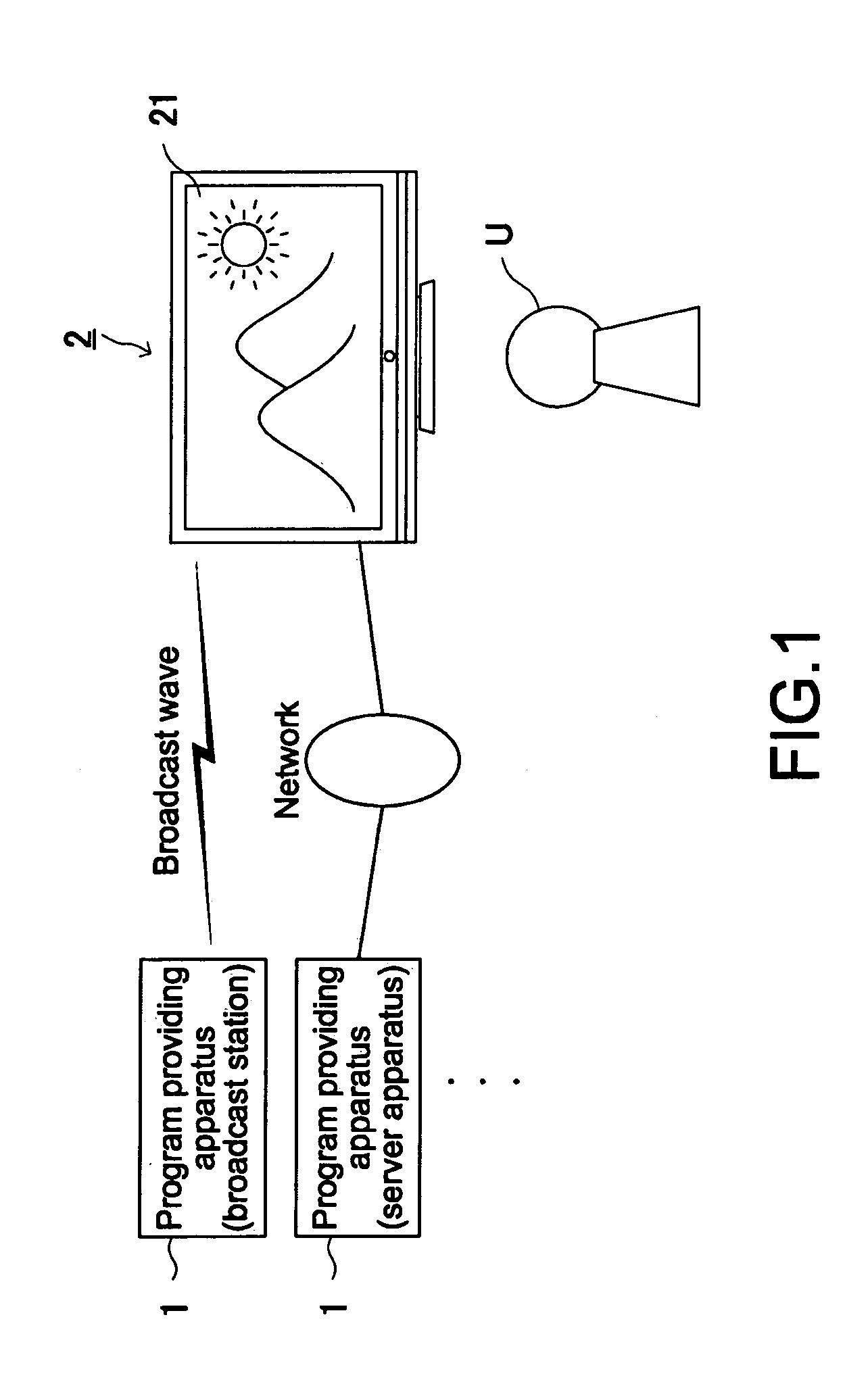 Information processing apparatus, information processing method, and program