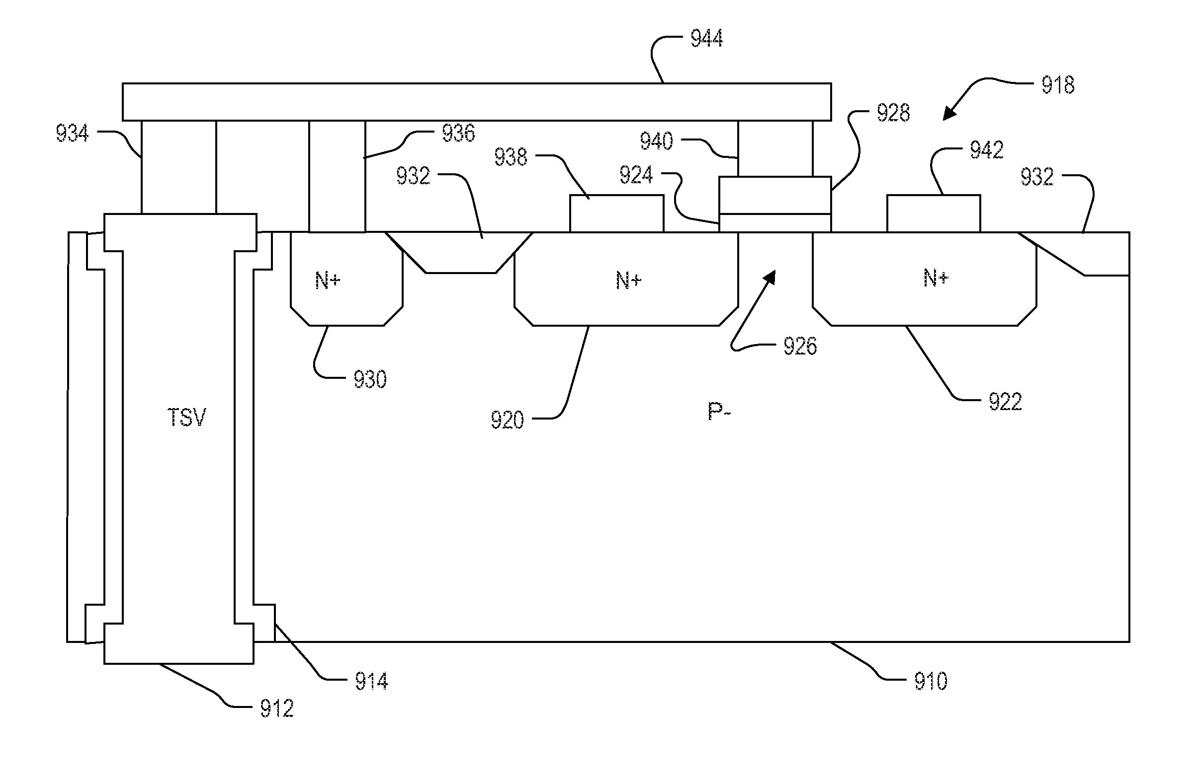 ESD/antenna diodes for through-silicon vias