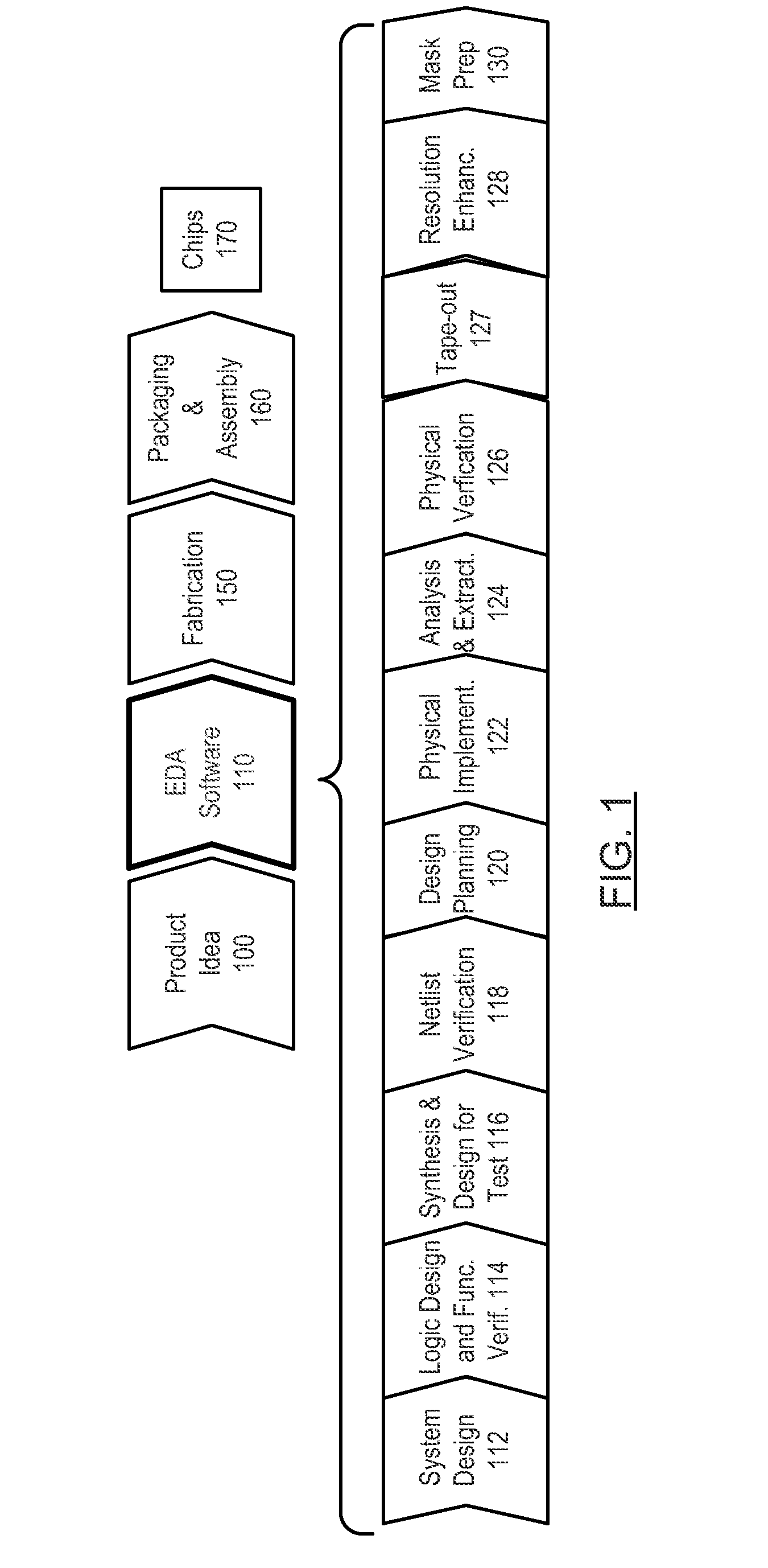 ESD/antenna diodes for through-silicon vias