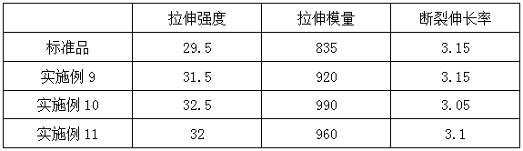 Multistage stretching technology for manufacture aramid fiber III