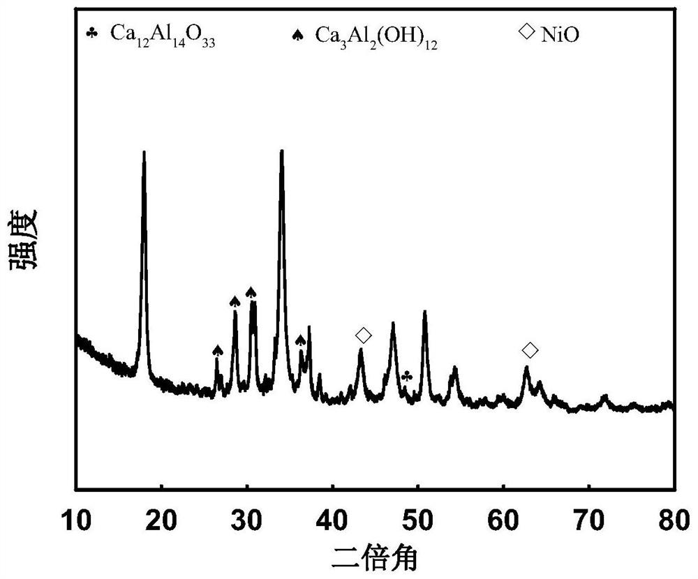 A method for hydrogen production by phenol adsorption enhanced reforming