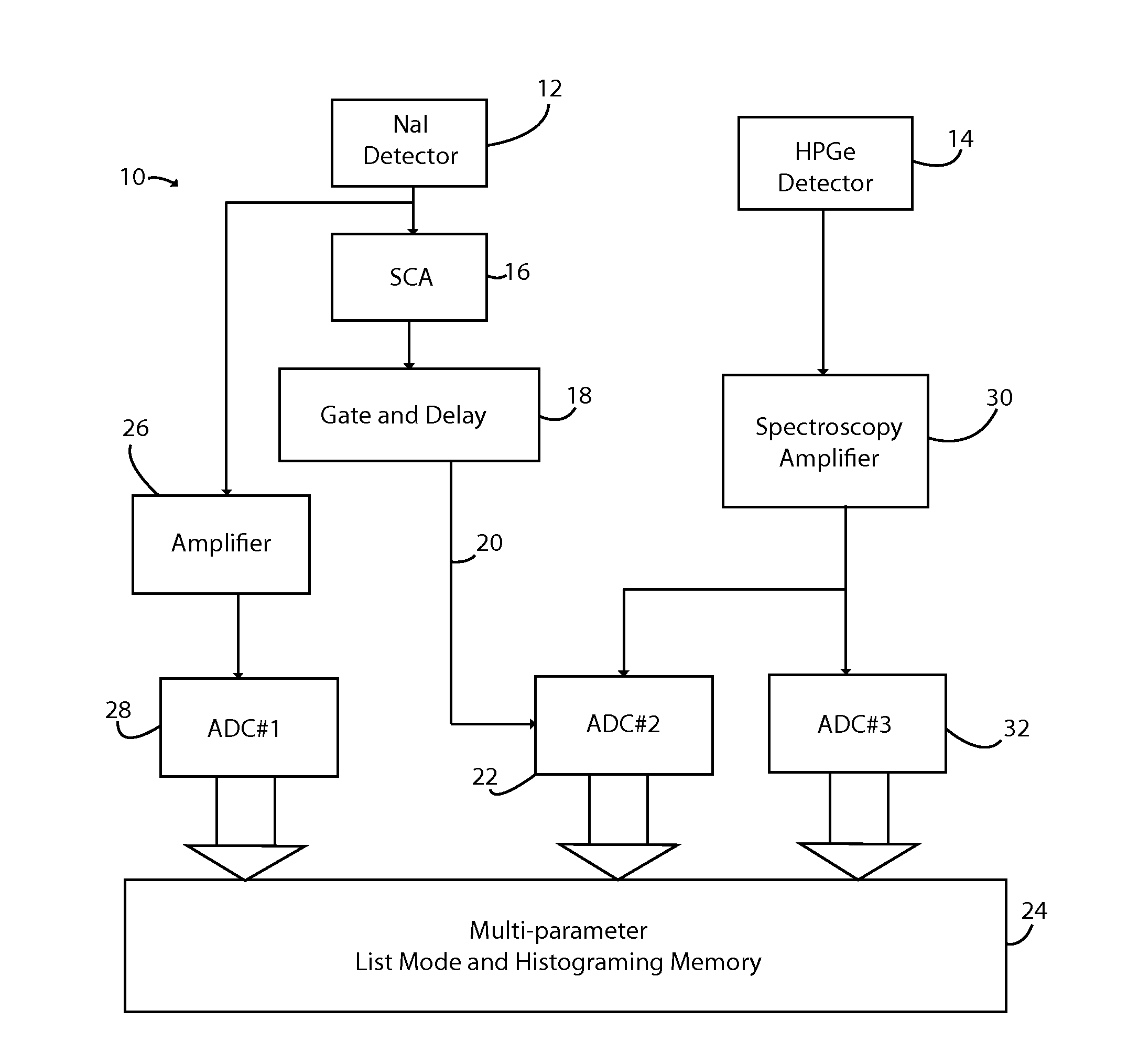 System and Method For Imaging Defects