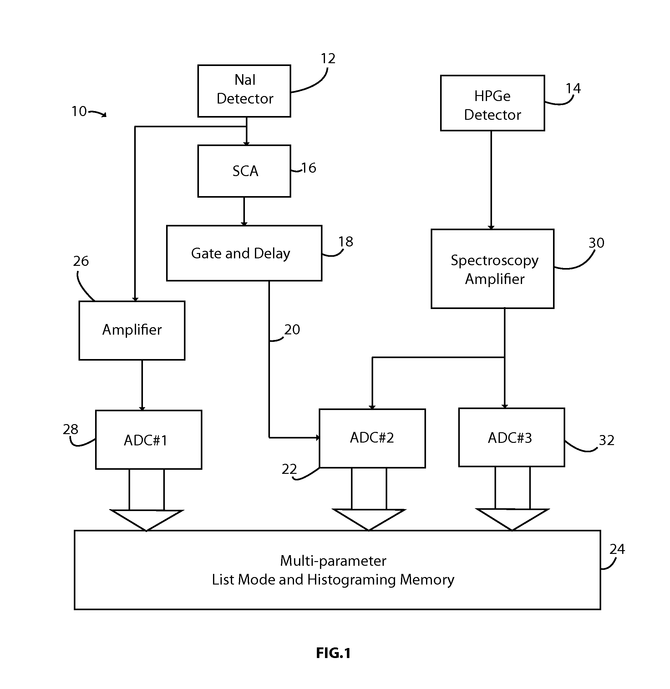 System and Method For Imaging Defects